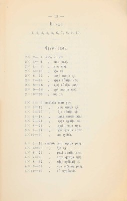 Услар П.К. Этнография Кавказа. Языкознание. [В 6 т.]. Т. 4. Лакский язык. Тифлис: Изд. Управления Кавказского учебного округа, 1890.